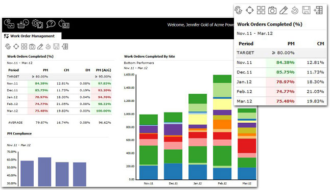 New SharePoint integration streamlines team distribution and increases strategic effectiveness